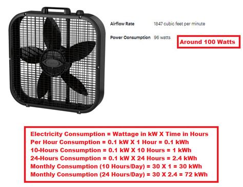 does a box fan use less electricity than ac|box fan electricity usage.